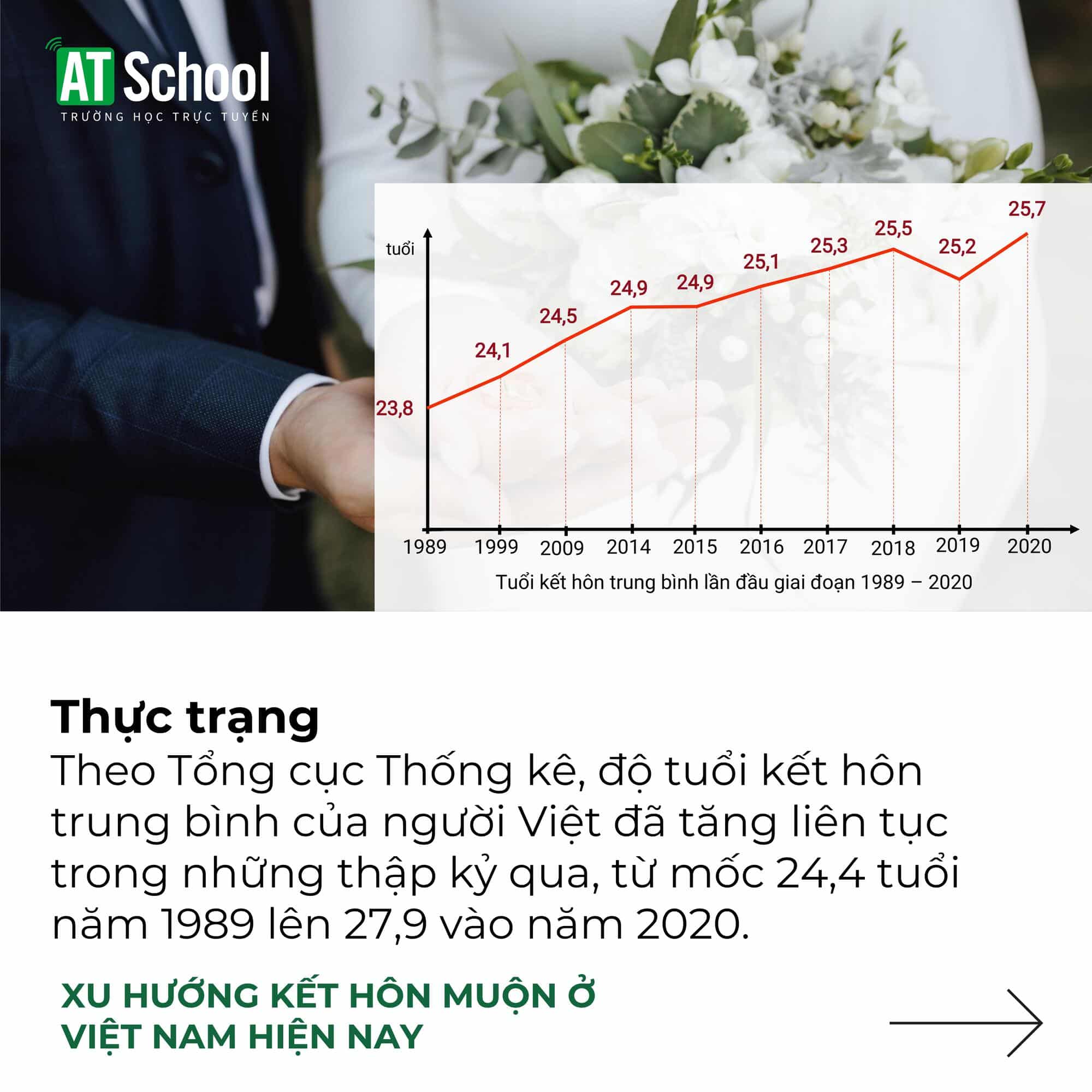 Xu hướng kết hôn muộn ở Việt Nam hiện nay