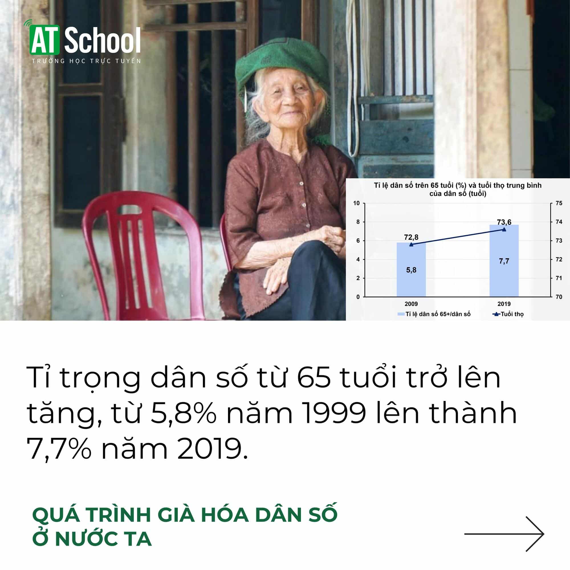 Quá trình già hóa dân số ở nước ta