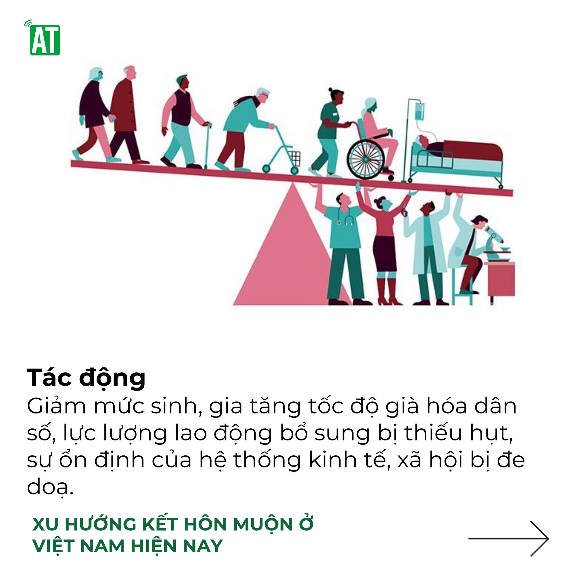 Xu hướng kết hôn muộn ở Việt Nam hiện nay