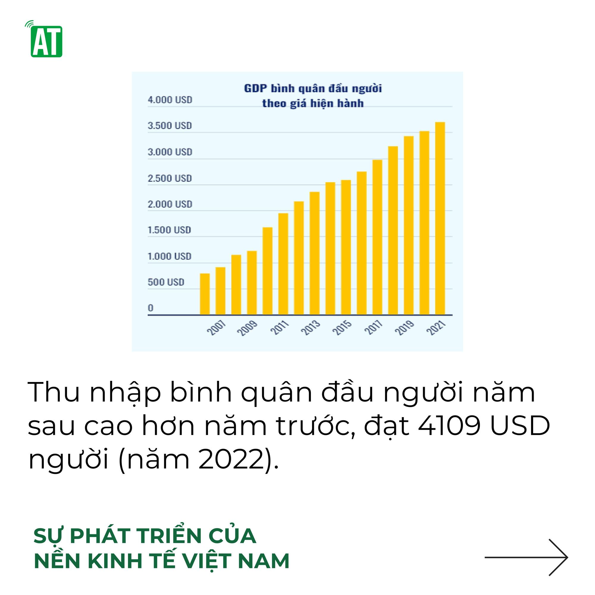 Sự phát triển của nền kinh tế Việt Nam