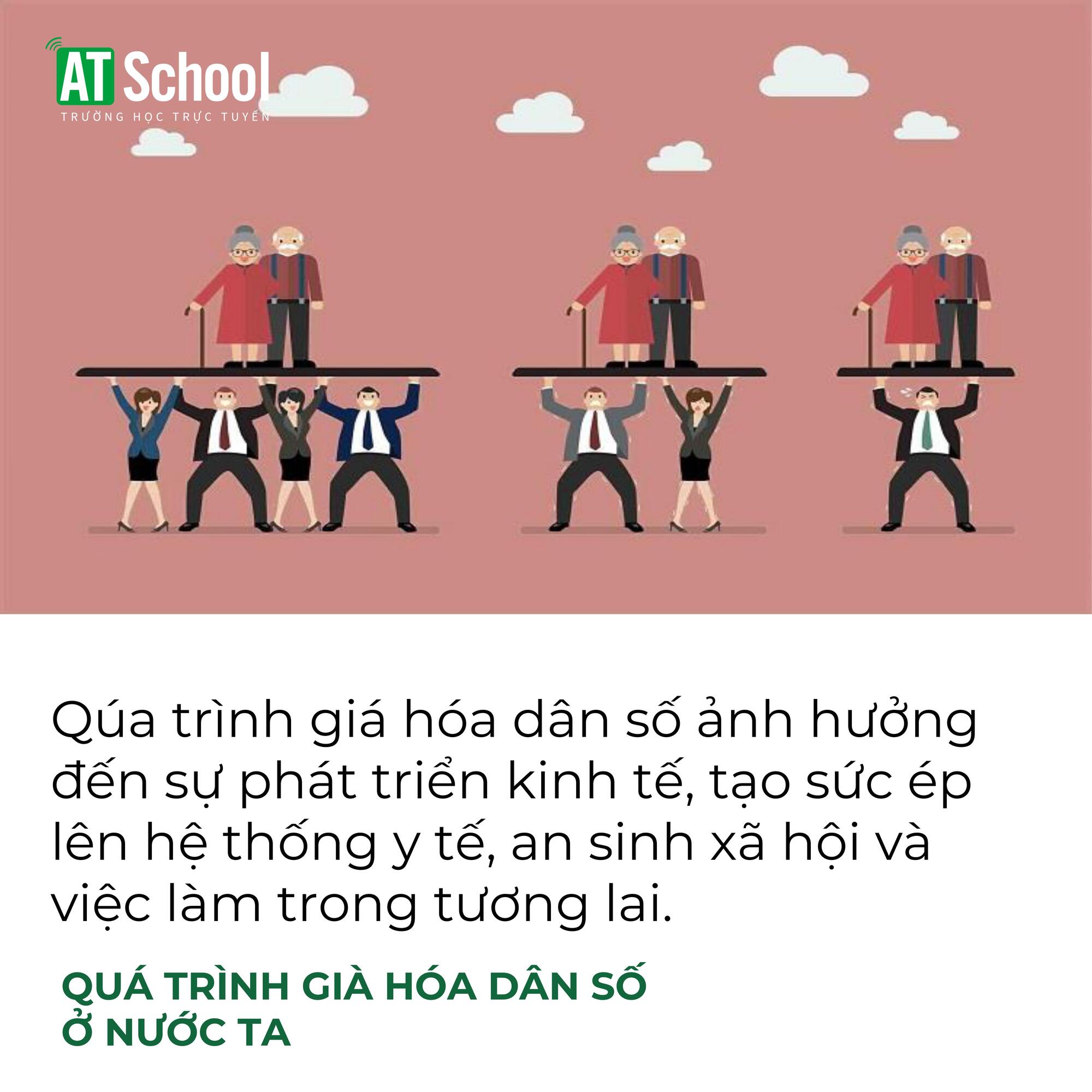 Quá trình già hóa dân số ở nước ta