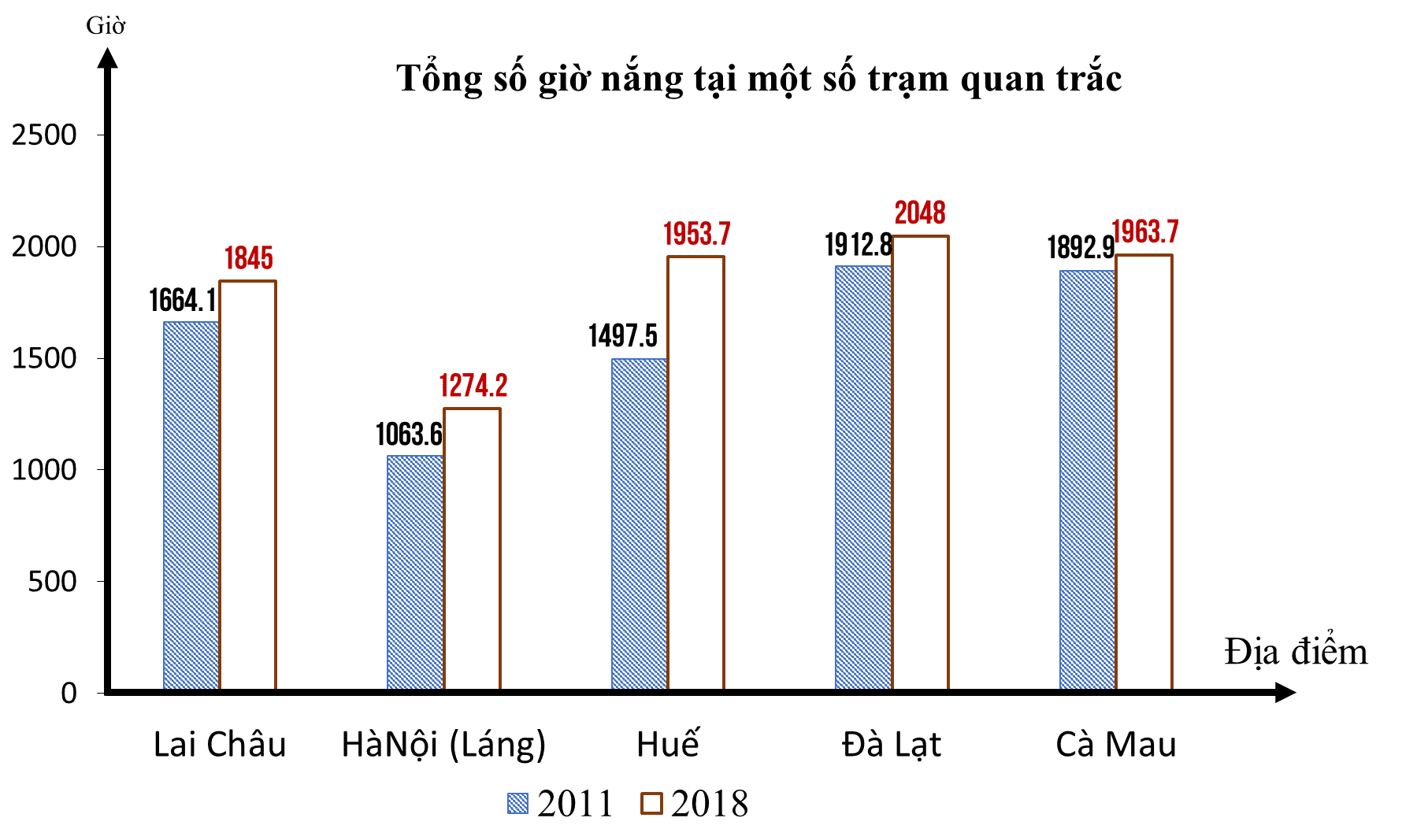 [BẮC NINH] ĐỀ KIỂM TRA CUỐI HỌC KỲ I NĂM 2023 - 2024