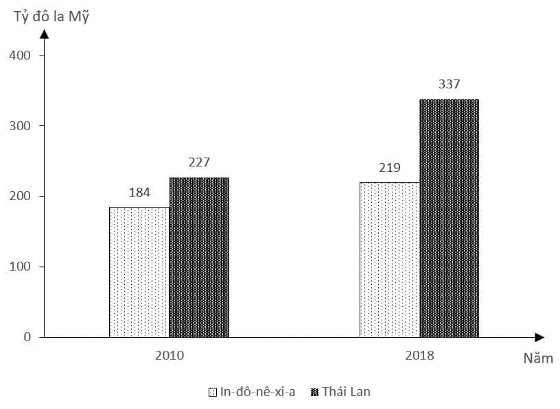 [2021] ĐỀ THI TN THPT 2021 MÔN ĐỊA LÍ ĐỢT 1 - MÃ 304