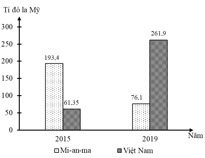 [2022] ĐỀ THI TN THPT 2022 MÔN ĐỊA LÍ - MÃ 301