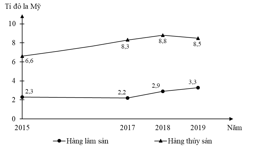 [2022] ĐỀ THI TN THPT 2022 MÔN ĐỊA LÍ - MÃ 302