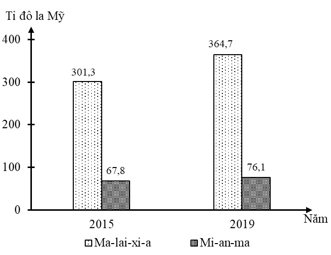 [2022] ĐỀ THI TN THPT 2022 MÔN ĐỊA LÍ - MÃ 304