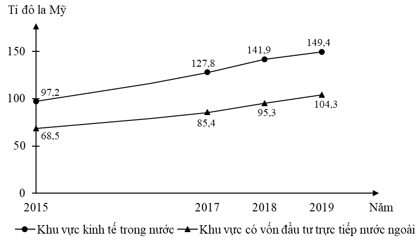 [2022] ĐỀ THI TN THPT 2022 MÔN ĐỊA LÍ - MÃ 304