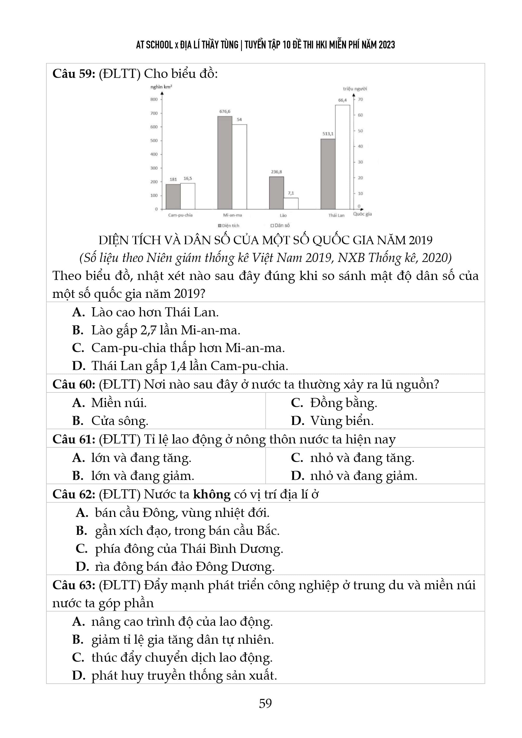 ĐỀ THI THỬ TỐT NGHIỆP THPT NĂM 2023