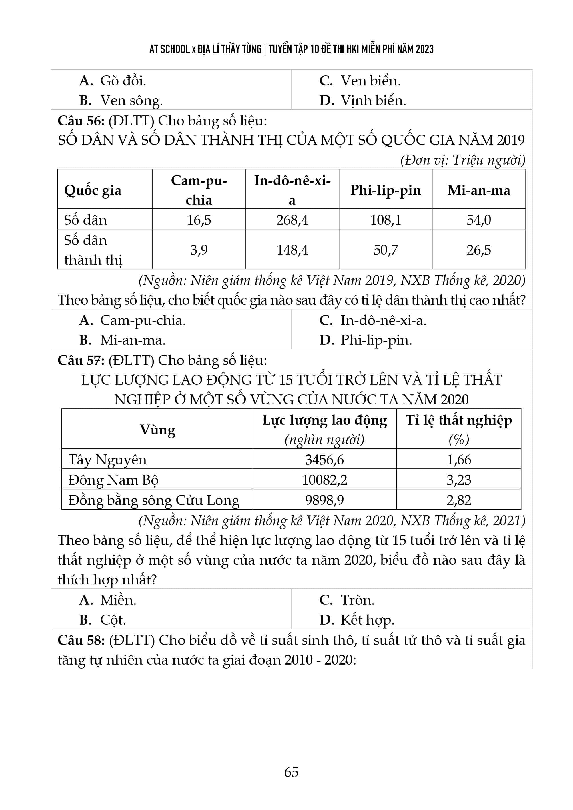 [ĐỀ 09] ĐỀ THI THỬ TỐT NGHIỆP THPT NĂM 2023