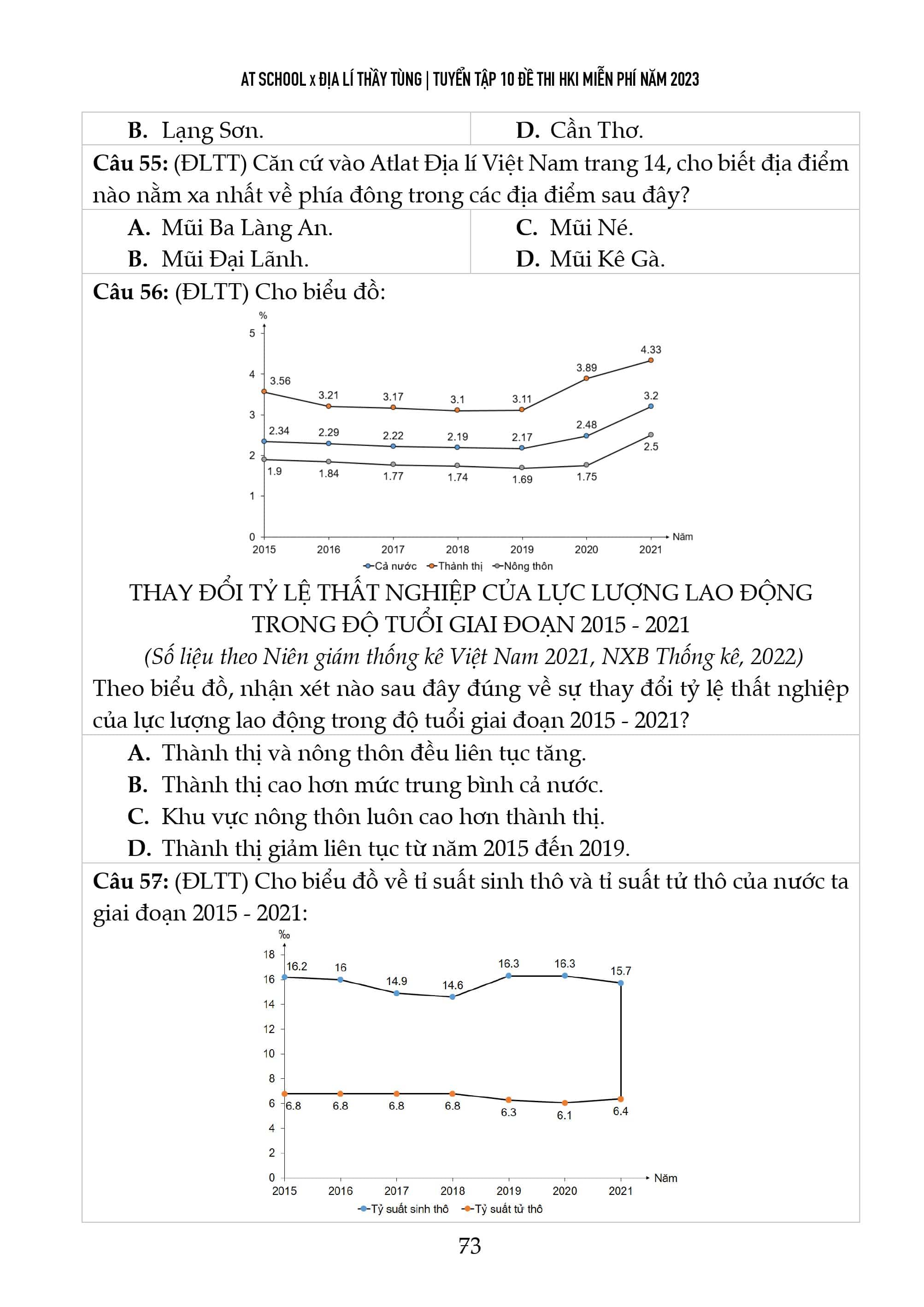 [ĐỀ 10] ĐỀ THI THỬ TỐT NGHIỆP THPT NĂM 2023