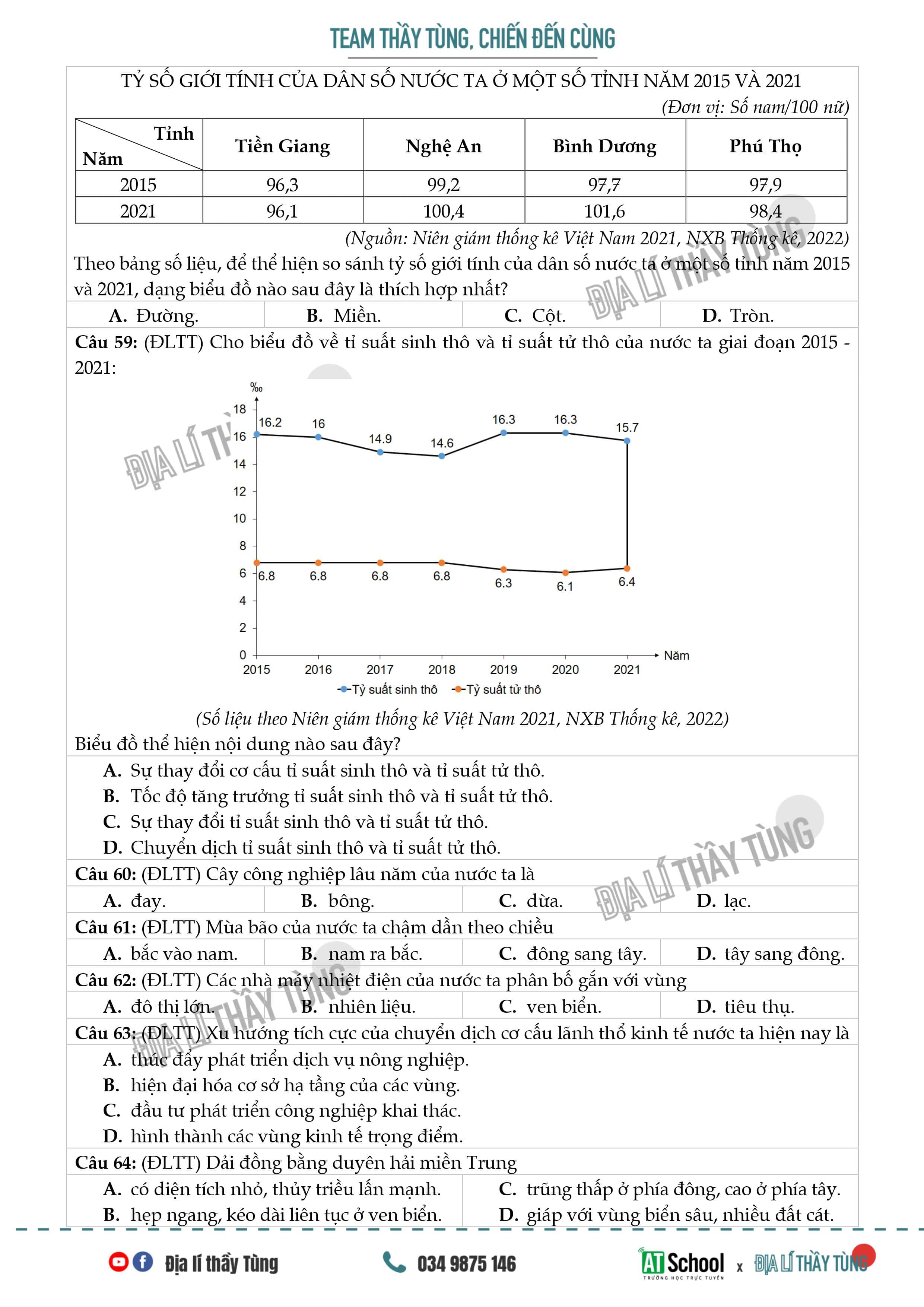 [ĐỀ 04] ĐỀ THI THỬ TN THPT NĂM 2023 MÔN ĐỊA LÍ