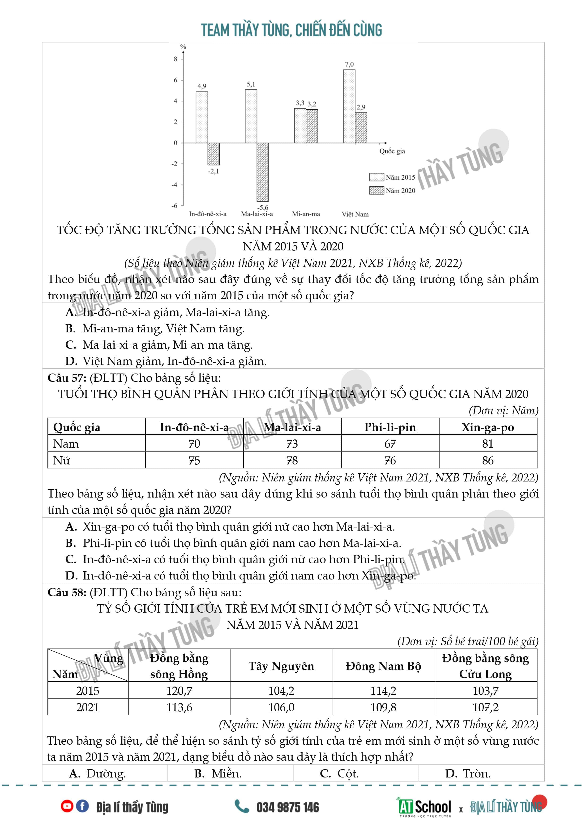 [ĐỀ 05] ĐỀ THI THỬ TN THPT NĂM 2023 MÔN ĐỊA LÍ