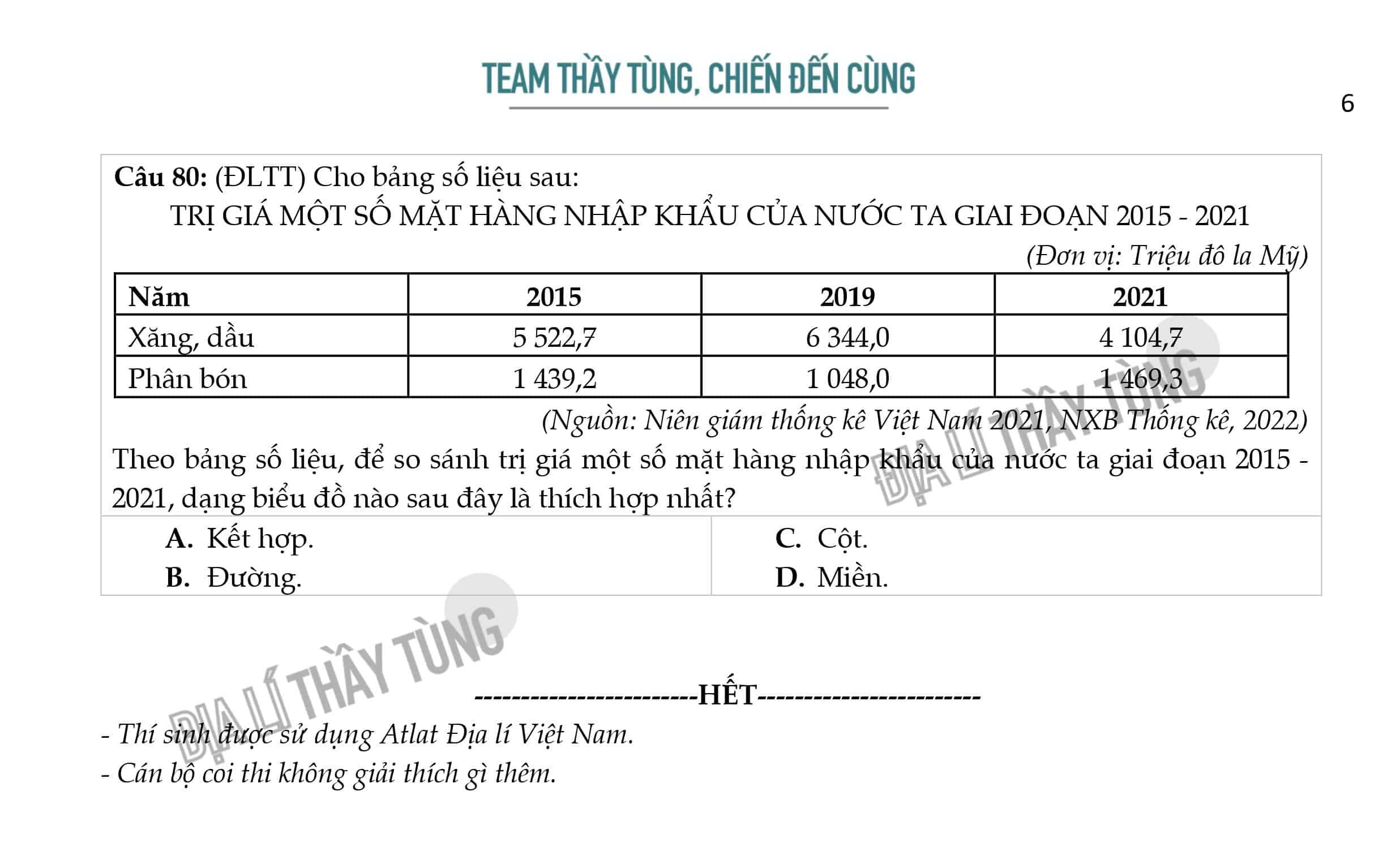 [ĐỀ 08] ĐỀ THI THỬ TN THPT NĂM 2023 MÔN ĐỊA LÍ