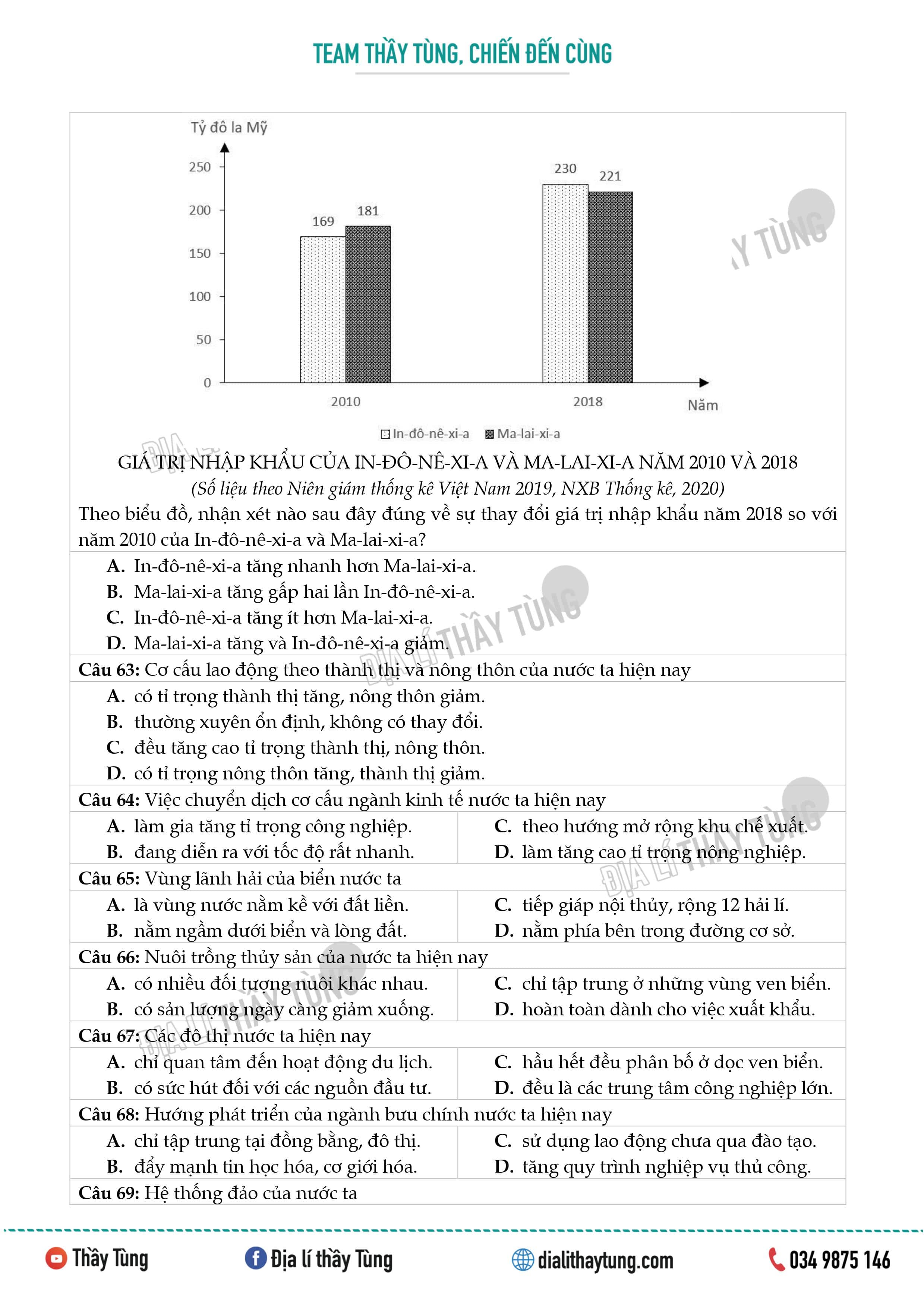 [2021] ĐỀ THI TN THPT 2021 MÔN ĐỊA LÍ ĐỢT 1 - MÃ 301