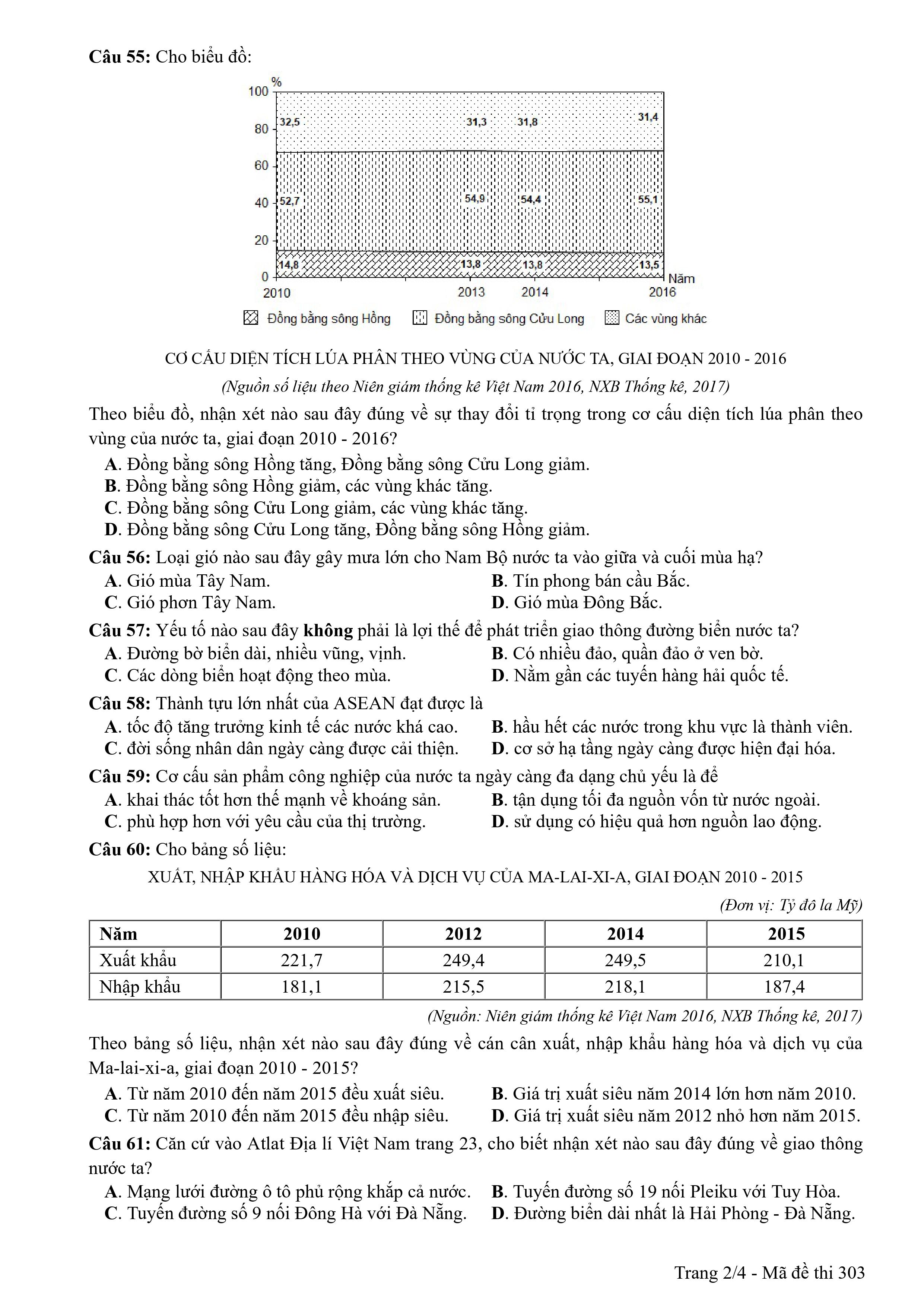 [2018] ĐỀ THI TN THPT 2018 MÔN ĐỊA LÍ - MÃ 303