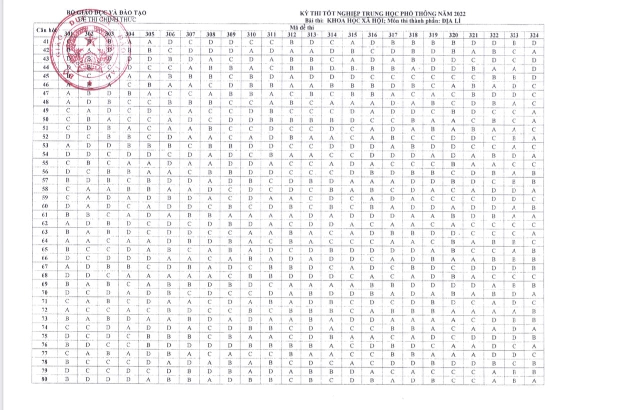 ĐÁP ÁN ĐỀ THI TN THPT 2022 MÔN ĐỊA LÍ - MÃ 301