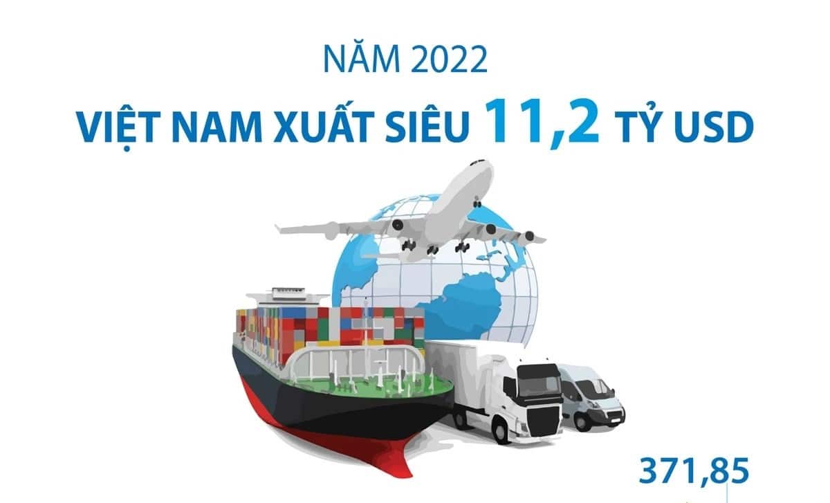 Năm 2022, Việt Nam xuất siêu 11,2 tỷ USD hàng hóa