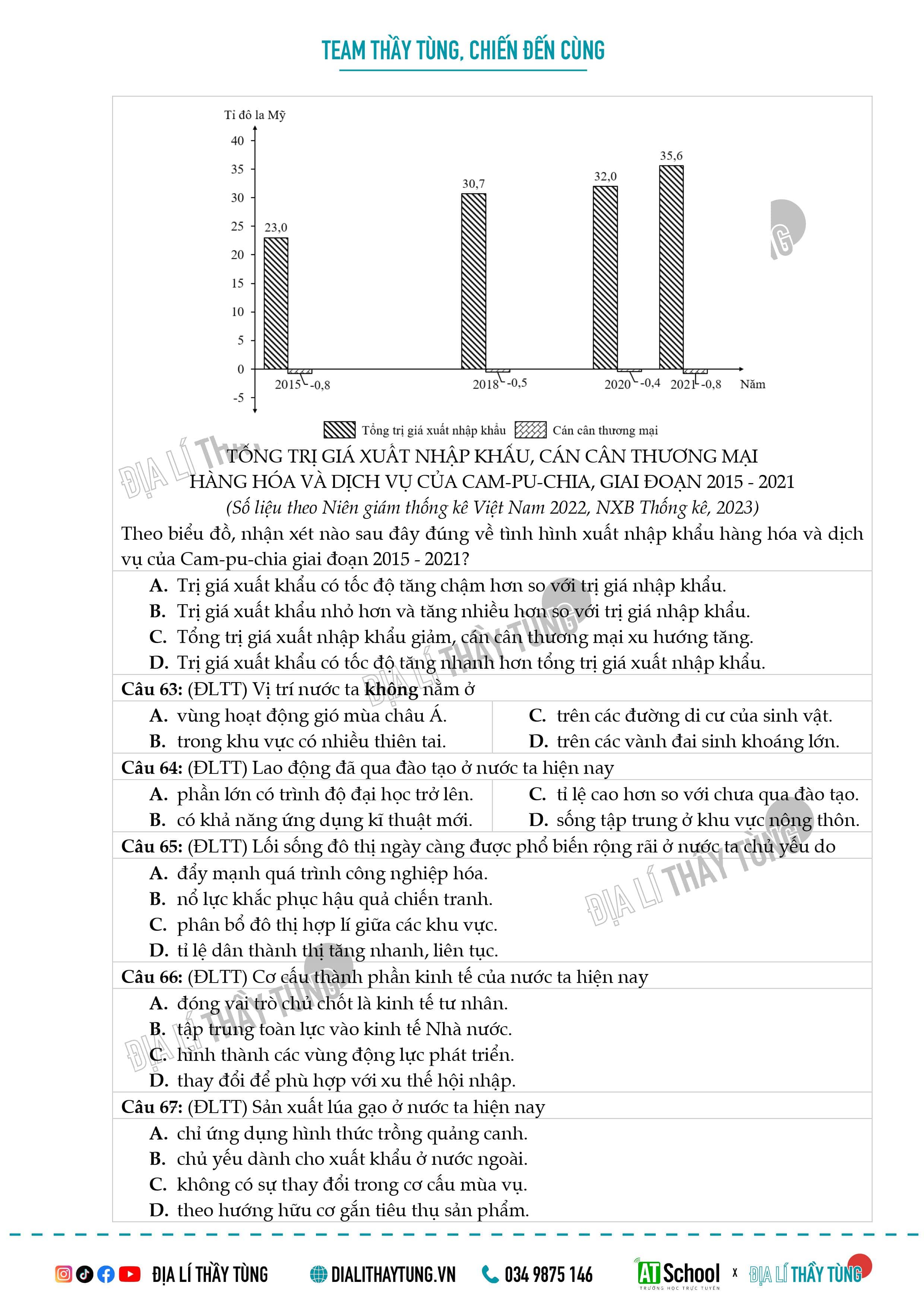 ĐỀ THI THỬ TỐT NGHIỆP THPT 2024 MÔN ĐỊA LÍ LẦN 3 (THI THỬ NGÀY 14/03/2024)