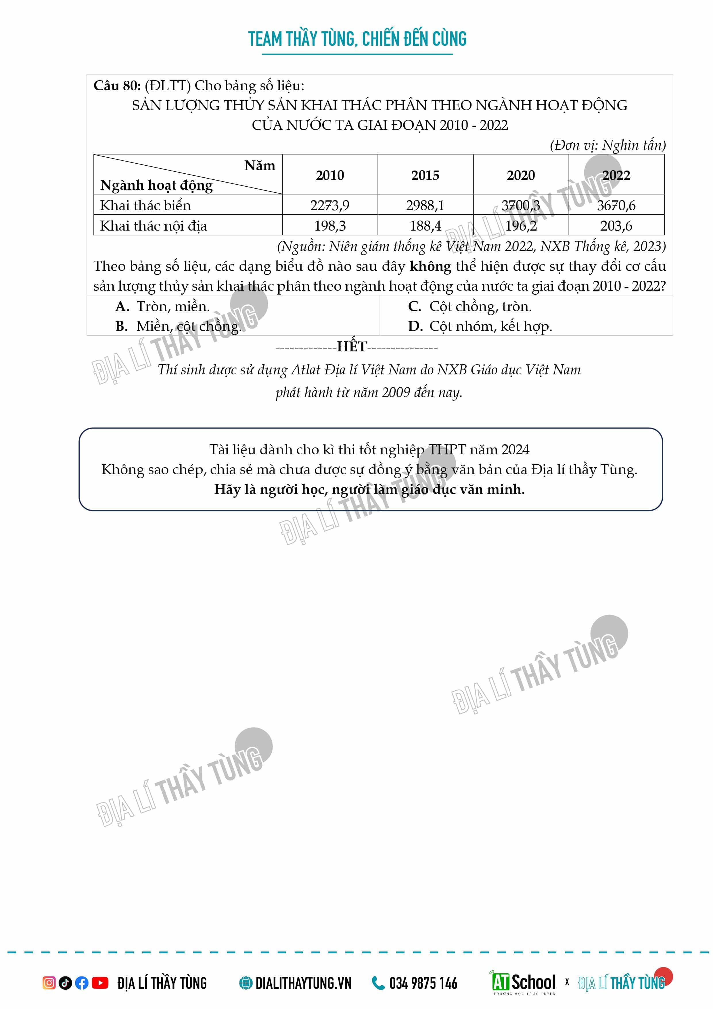 ĐỀ THI THỬ TỐT NGHIỆP THPT 2024 MÔN ĐỊA LÍ LẦN 3 (THI THỬ NGÀY 14/03/2024)