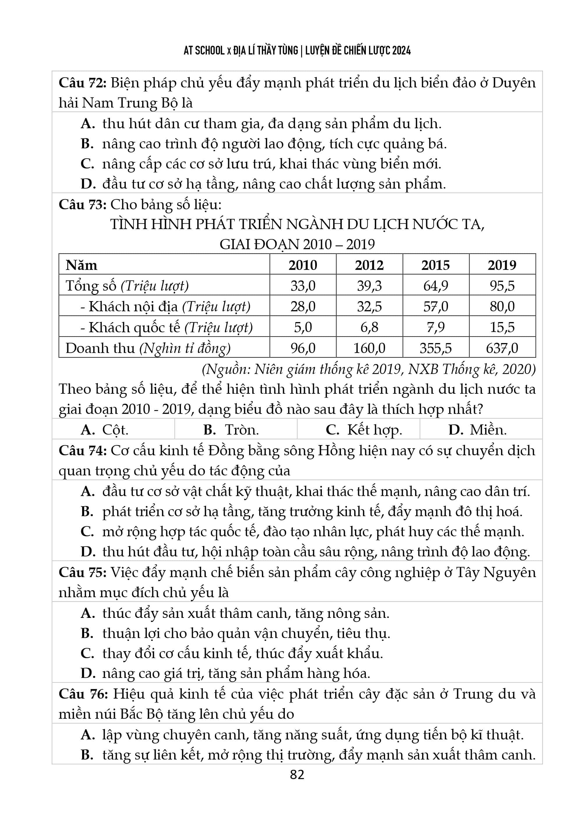 Đề thi thử tốt nghiệp THPT 2022 - 2023 môn Địa lí sở GD&DT Hòa Bình 