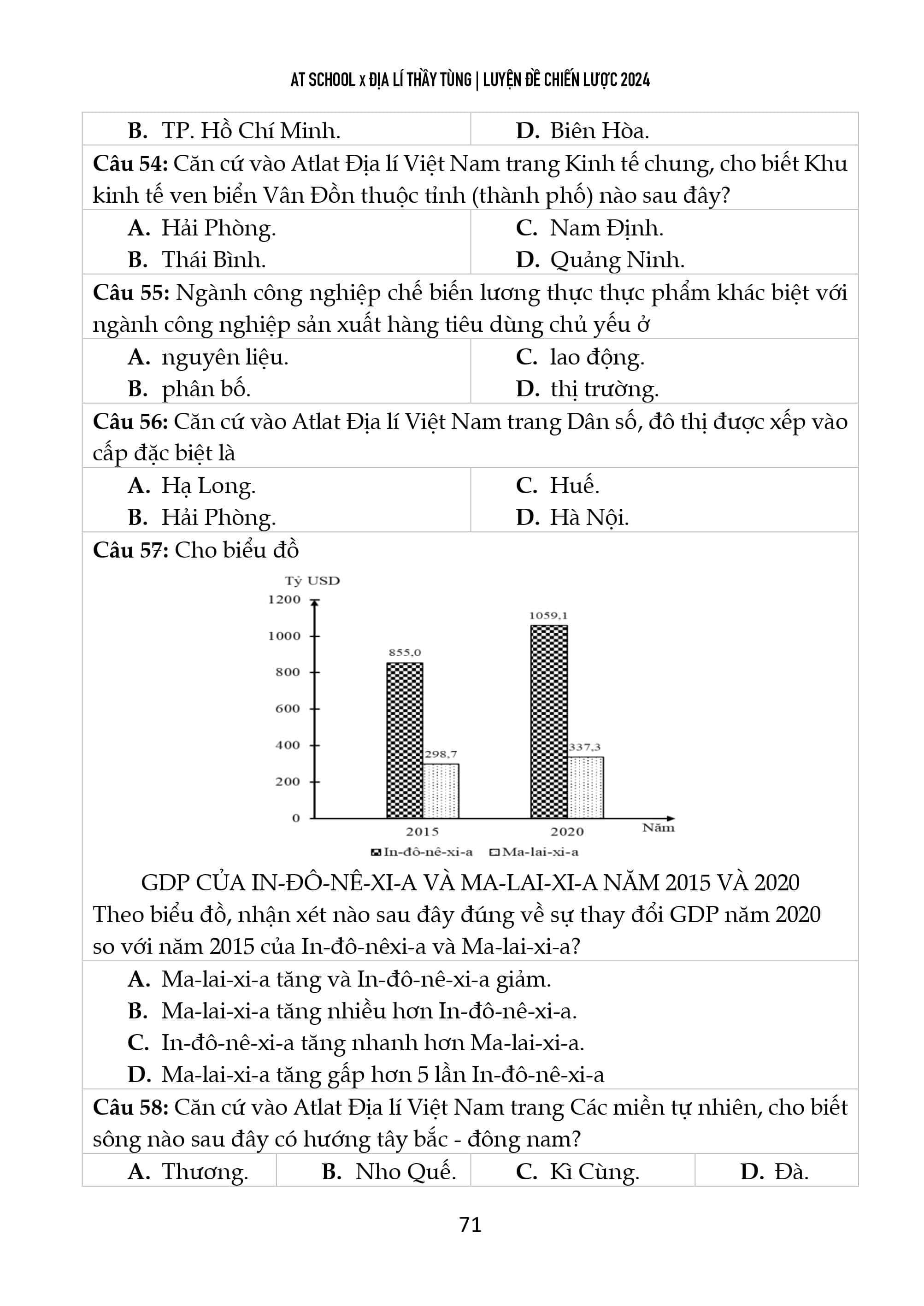 Đề thi thử tốt nghiệp THPT 2022 - 2023 môn Địa lí của sở GD&DT Hải Phòng 