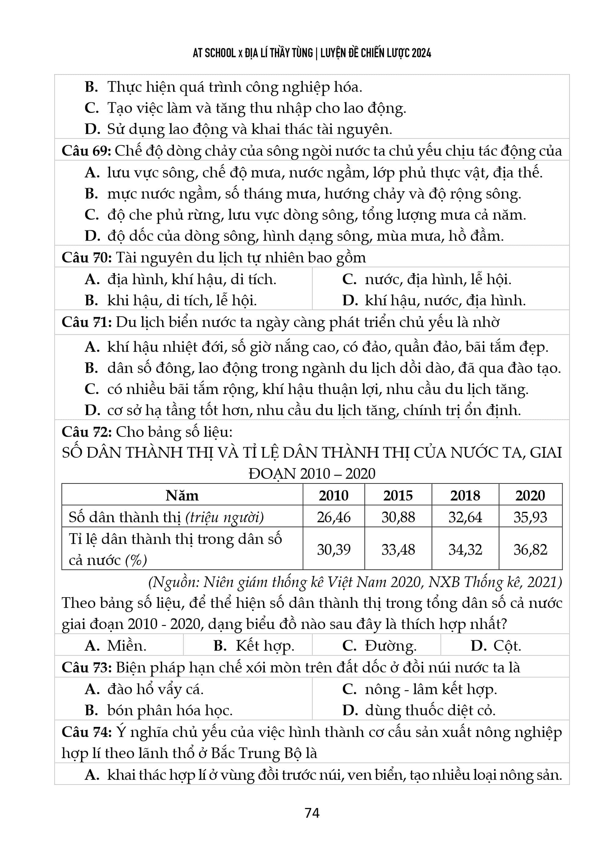 Đề thi thử tốt nghiệp THPT 2022 - 2023 môn Địa lí của sở GD&DT Hải Phòng 