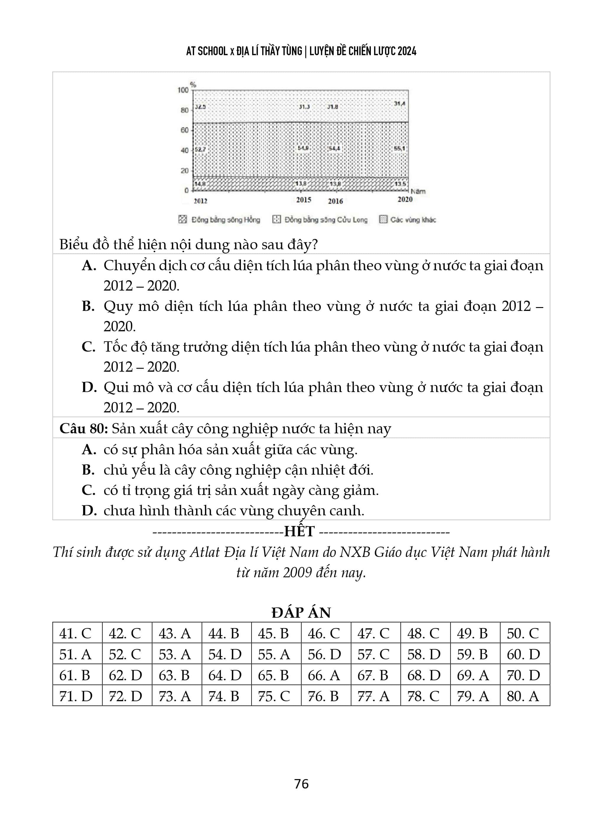 Đề thi thử tốt nghiệp THPT 2022 - 2023 môn Địa lí của sở GD&DT Hải Phòng 