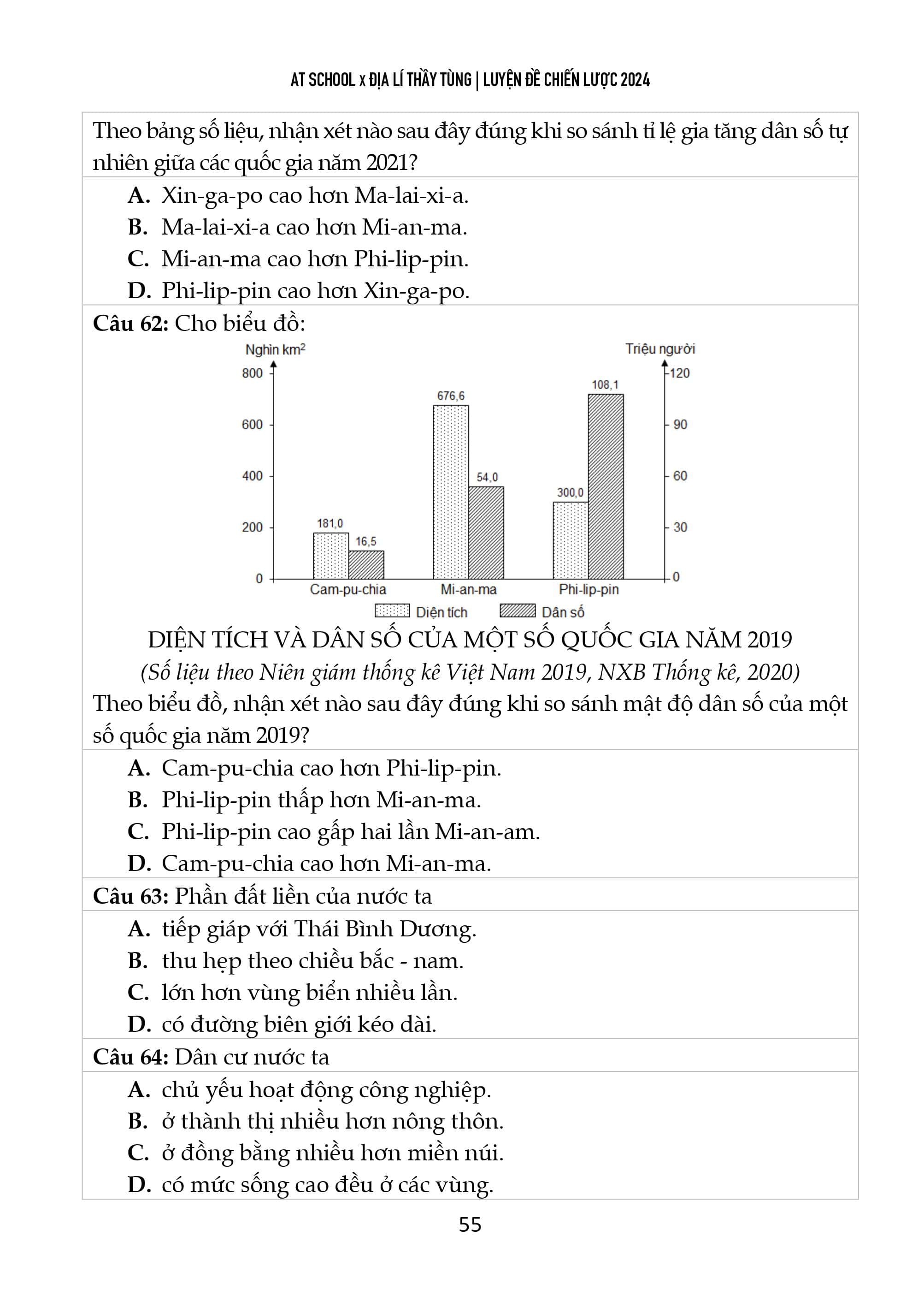 Đề thi thử tốt nghiệp THPT 2022 - 2023 môn Địa lí của Sở GD&DT Hà Tĩnh lần 04