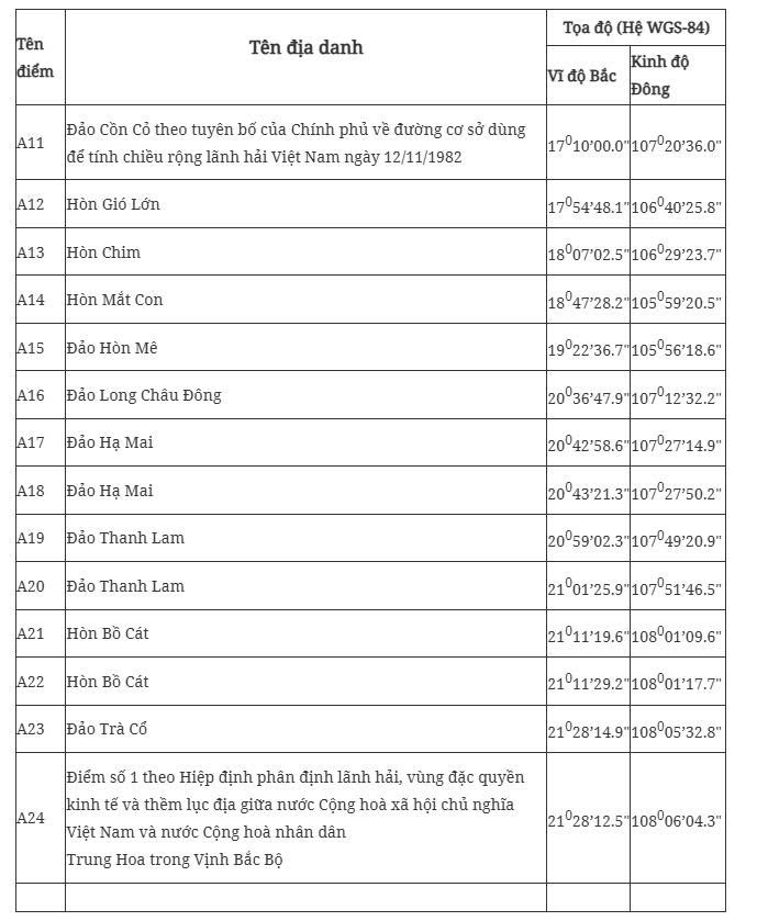 đường cơ sở dùng để tính chiều rộng lãnh hải trong Vịnh Bắc Bộ
