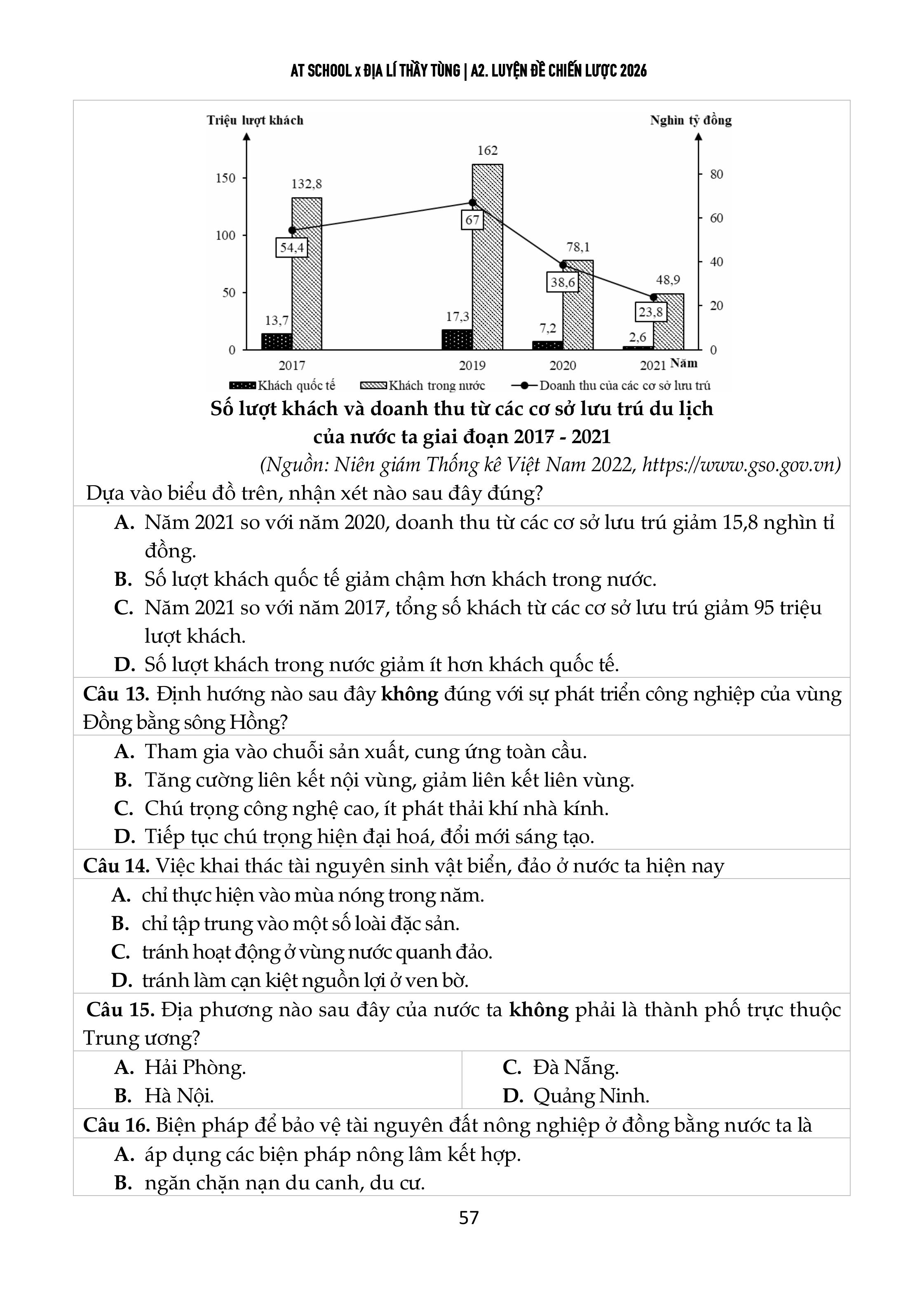 Đề thi thử tốt nghiệp THPT môn Địa lí năm 2024 - 2025 của SỞ GD&DT Phú Yên 