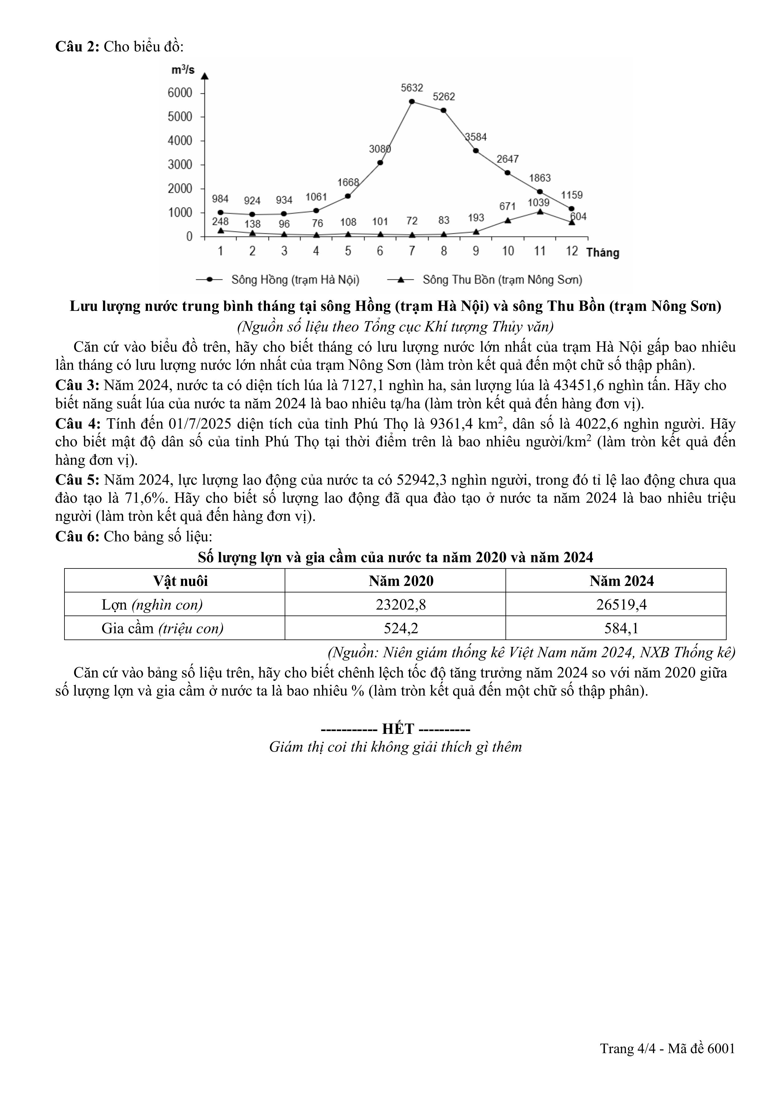 Đề thi thử tốt nghiệp THPT môn Địa lí năm học 2025 - 2026 của sở GD&DT Phú Thọ