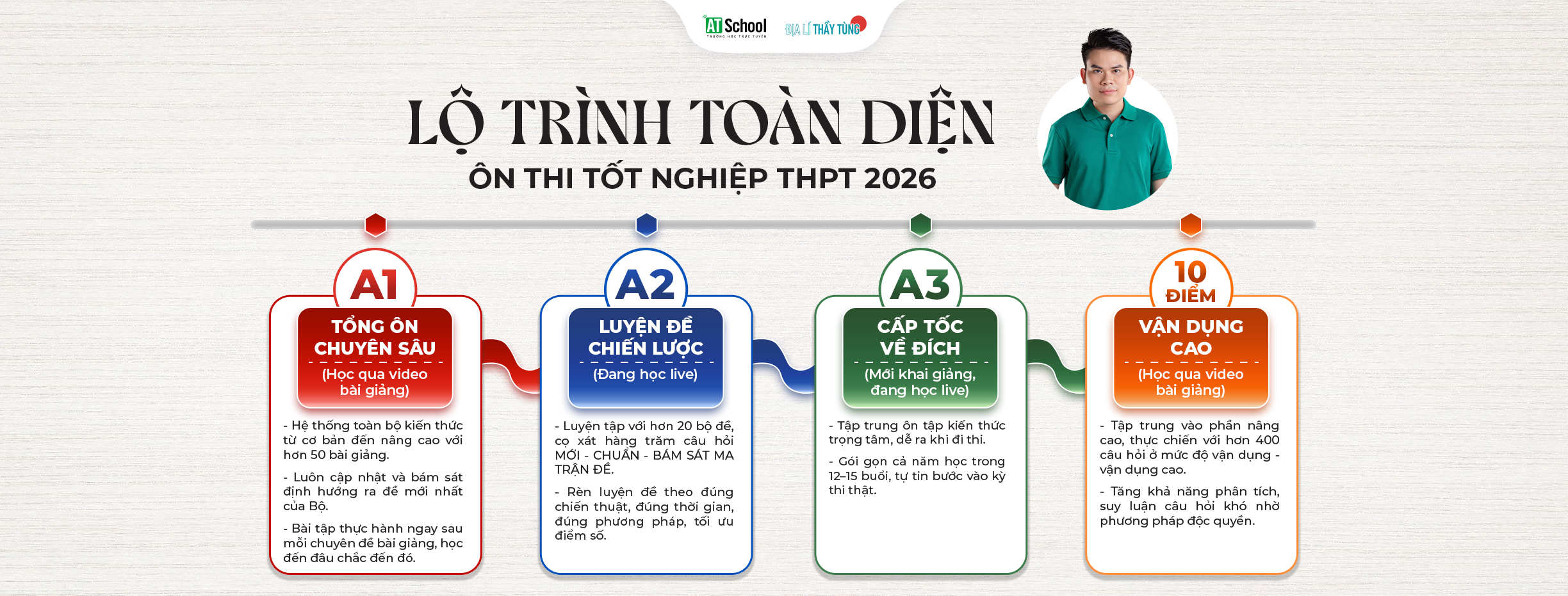 Lộ trình ôn thi tốt nghiệp THPT môn Địa lí