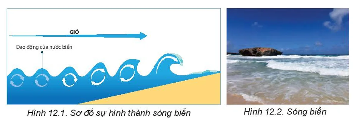 BÀI 12: NƯỚC BIỂN VÀ ĐẠI DƯƠNG