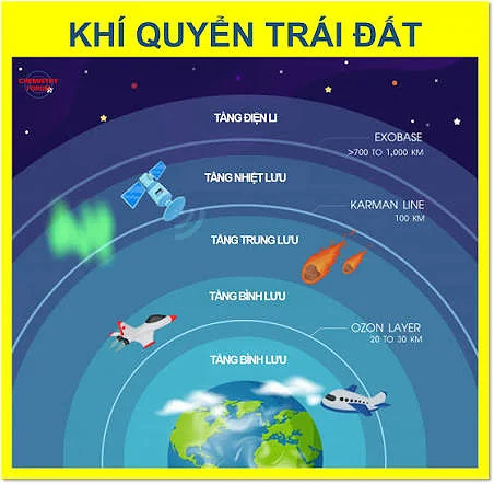 BÀI 9: KHÍ QUYỂN, CÁC YẾU TỐ KHÍ HẬU