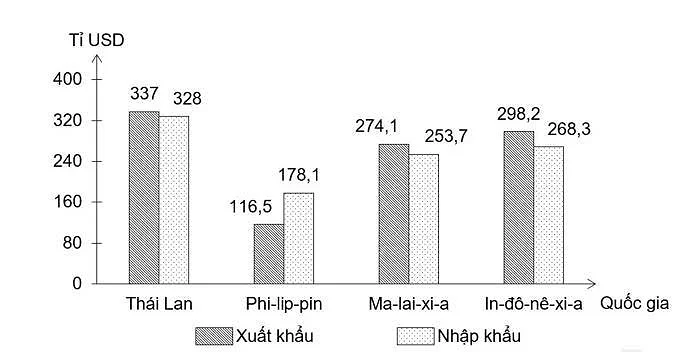 ĐỀ THI CHỌN HSG MÔN ĐỊA LÍ CẤP THPT SỞ NGHỆ AN NĂM HỌC 2026 – 2027